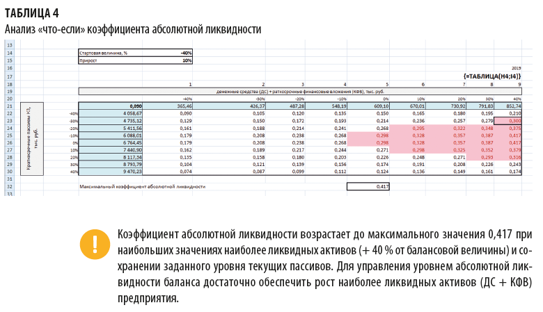 Как посчитать коэффициент вариации в excel